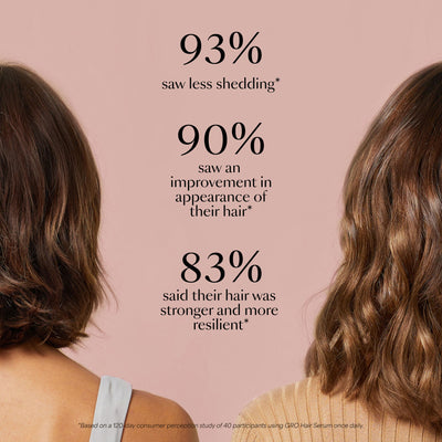 360° Hair Reboot System