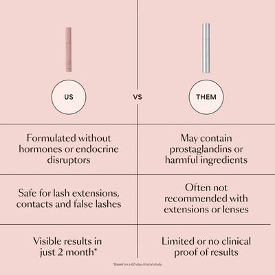 GRO Lash Serum